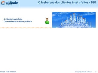 O Icebergue dos clientes insatisfeitos - B2B
17© Copyright Altitude SoftwareSource: TARP Research
1 Cliente Insatisfeito
Com reclamação sobre produto
 
