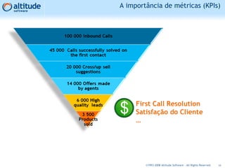A importância de métricas (KPIs)
19©1993-2008 Altitude Software - All Rights Reserved
First Call Resolution
Satisfação do Cliente
…
 