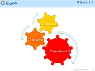 O Mundo 2.0
22© Copyright Altitude Software
WEB 2.0WEB 2.0
Consumidor 2.0Consumidor 2.0
Empresa 2.0Empresa 2.0
 