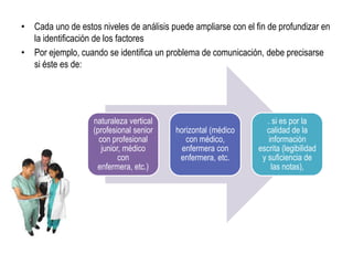 • Cada uno de estos niveles de análisis puede ampliarse con el fin de profundizar en
  la identificación de los factores
• Por ejemplo, cuando se identifica un problema de comunicación, debe precisarse
  si éste es de:




                   naturaleza vertical                             . si es por la
                   (profesional senior    horizontal (médico      calidad de la
                     con profesional         con médico,           información
                      junior, médico        enfermera con       escrita (legibilidad
                            con            enfermera, etc.       y suficiencia de
                    enfermera, etc.)                                las notas),
 