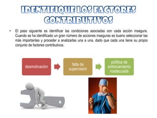 •   El paso siguiente es identificar las condiciones asociadas con cada acción insegura.
    Cuando se ha identificado un gran número de acciones inseguras es bueno seleccionar las
    más importantes y proceder a analizarlas una a una, dado que cada una tiene su propio
    conjunto de factores contributivos.



                                                                  política de
                                         falta de
          desmotivación                                         entrenamiento
                                       supervisión
                                                                 inadecuada
 
