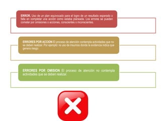 ERROR. Uso de un plan equivocado para el logro de un resultado esperado o
falla en completar una acción como estaba planeada. Los errores se pueden
cometer por omisiones o acciones, conscientes o inconscientes.




 ERRORES POR ACCION El proceso de atención contempla actividades que no
 se deben realizar. Por ejemplo: re uso de insumos donde la evidencia indica que
 genera riesgo




 ERRORES POR OMISION El proceso de atención no contempla
 actividades que se deben realizar.
 