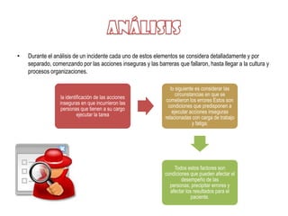 •   Durante el análisis de un incidente cada uno de estos elementos se considera detalladamente y por
    separado, comenzando por las acciones inseguras y las barreras que fallaron, hasta llegar a la cultura y
    procesos organizaciones.

                                                                  lo siguiente es considerar las
                                                                     circunstancias en que se
                 la identificación de las acciones
                                                                cometieron los errores Estos son
                 inseguras en que incurrieron las
                                                                 condiciones que predisponen a
                 personas que tienen a su cargo
                                                                   ejecutar acciones inseguras
                          ejecutar la tarea
                                                               relacionadas con carga de trabajo
                                                                              y fatiga;




                                                                   Todos estos factores son
                                                               condiciones que pueden afectar el
                                                                       desempeño de las
                                                                 personas, precipitar errores y
                                                                 afectar los resultados para el
                                                                            paciente.
 
