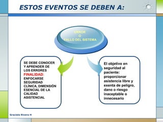 ESTOS EVENTOS SE DEBEN A:


                                    ERROR
                                       O
                               FALLO DEL SISTEMA




          SE DEBE CONOCER                          El objetivo en
          Y APRENDER DE                            seguridad al
          LOS ERRORES
                                                   paciente:
          FINALIDAD:
          ENFOCARSE
                                                   proporcionar
          SEGURIDAD                                asistencia libre y
          CLÍNICA, DIMENSIÓN                       exenta de peligro,
          ESENCIAL DE LA                           dano o riesgo
          CALIDAD                                  inaceptable o
          ASISTENCIAL                              innecesario



Graciela Rivera H
 
