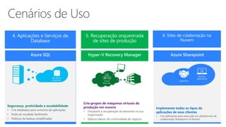 Azure SQL Hyper-V Recovery Manager
Segurança, praticidade e escalabilidade
• Crie databases para consumo de aplicações
• Pode ser escalado facilmente
• Políticas de backup simplificadas
Crie grupos de máquinas virtuais de
produção em nuvens
• Orquestre a recuperação de desastres na sua
organização
• Elabore planos de continuidade de negócio
Azure Sharepoint
SharePoint
SQL Server
Databases
Oers
Prt
Business
Applications
CRM Acct
HR
Virtual
Machines
 