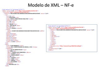  Emitente AutorizadoValidaçãoSecretaria FazendaModelo OperacionalEnvio NF-eSe a análise for positiva, autorizará o uso de NF-e ...