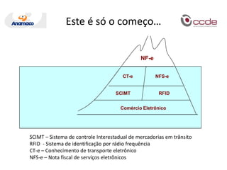 O que nós oferecemos ?A certeza para o emissor que seus documentos foram recebidosRastreabilidade total das ações do destinatárioProteção às informações sigilosas e segurança da informaçãoCirculação e tratamento dos documentos fiscais num ambiente controlado e protegido por recursos criptográficosRecepção automática e segura dos documentosProteção total contra vírus e malwaresVerificação da validade da assinatura digital, da autenticidade do arquivo digital e da concessão da autorização de uso da NF-e junto à SEFAZGestão total sobre as suas NF-esArmazenagem de todos os documentos (emitidos e ou recebidos) em ambiente centralizado com ferramentas poderosas para localização, seleção e exportação dos documentosRastreabilidade e workflow necessários para a NF-e 2GAmbiente colaborativo robusto e confiável, com segurança de acesso e rastreabilidade total dos eventos.      