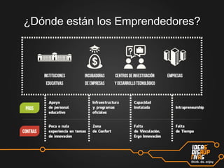¿Dónde están los Emprendedores?

 