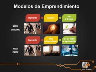 Modelos de Emprendimiento

 