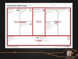 Infraestructure

Oferta

Finanzas

Clientes

 
