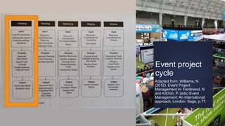 Event objectives and bidding | PPTX