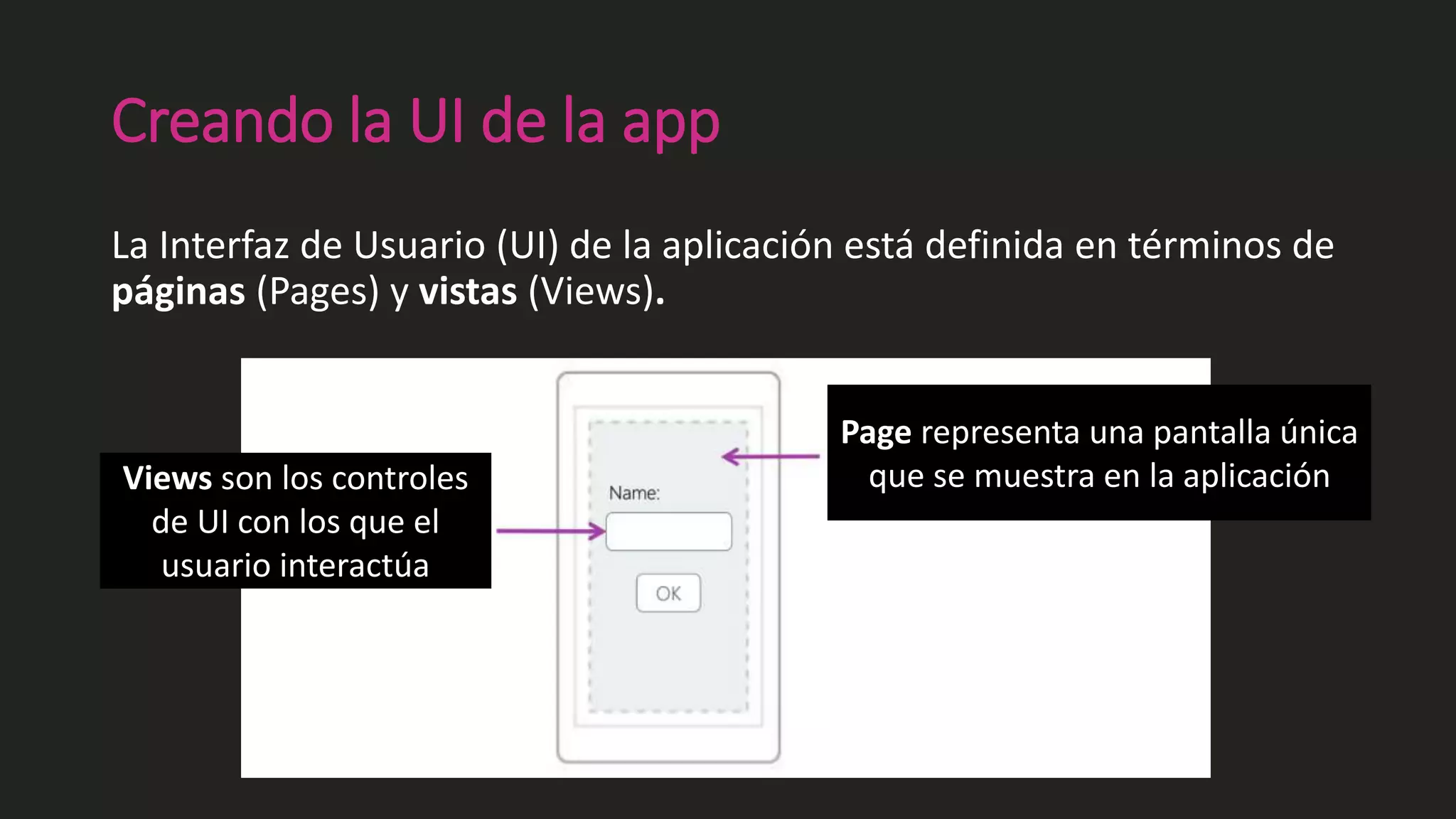 Creando la UI de la app
La Interfaz de Usuario (UI) de la aplicación está definida en términos de
páginas (Pages) y vistas (Views).
Views son los controles
de UI con los que el
usuario interactúa
Page representa una pantalla única
que se muestra en la aplicación
 
