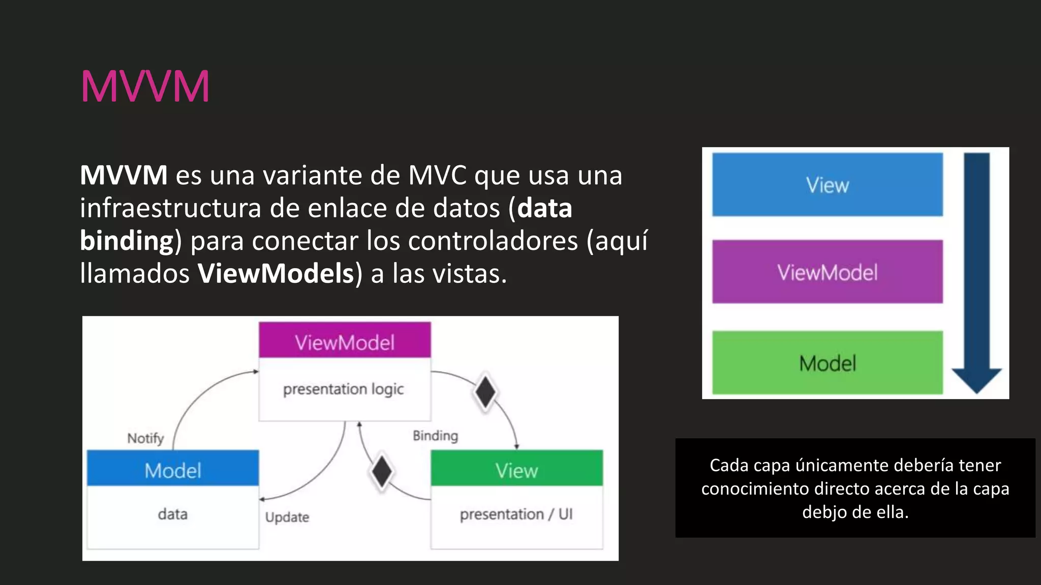 MVVM
MVVM es una variante de MVC que usa una
infraestructura de enlace de datos (data
binding) para conectar los controladores (aquí
llamados ViewModels) a las vistas.
Cada capa únicamente debería tener
conocimiento directo acerca de la capa
debjo de ella.
 