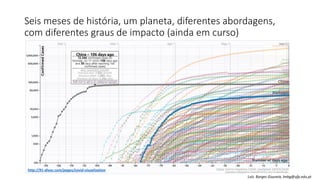 Uma análise prévia do ensino de emergência em tempos de pandemia e o ...