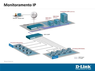 Mercado nacional ComérciosHotéisEstações de transportePontos turísticosAeroportosMonitoramento de estádiosEstacionamentosEtc. 