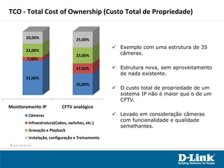 Mercado de monitoramento : 2005 – 201155%69%74%81%91%112%Source: iSuppli
