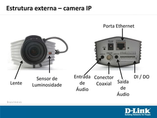 CFTV – Cabeamento coaxialStorageServerDVR