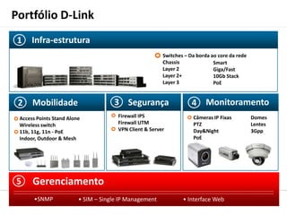 Portfólio D-Link Infra-estrutura1Switches – Da borda ao core da redeChassisLayer 2Layer 2+Layer 3SmartGiga/Fast10Gb StackPoEVigilância IPMonitoramentoSegurançaMobilidade4324Firewall IPSFirewall UTMVPN Client & ServerCâmeras IP Fixas	DomesPTZ		LentesDay&Night		3GppPoEAccess Points Stand AloneWireless switch11b, 11g, 11n - PoEIndoor, Outdoor & MeshLBD