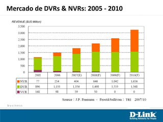 Novo codec para compressão de vídeos
