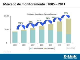 DHCP Server Screening