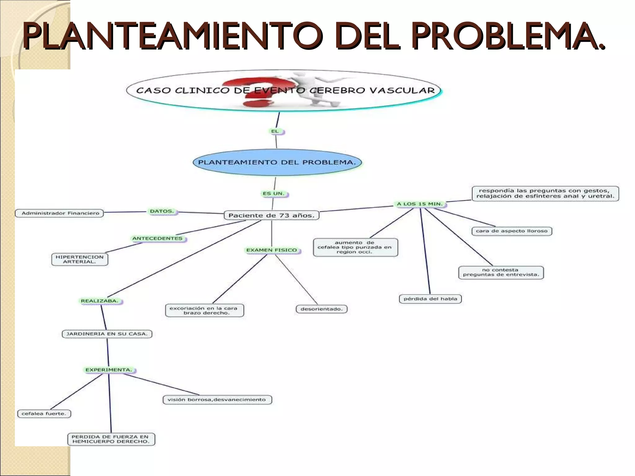 PLANTEAMIENTO DEL PROBLEMA. 