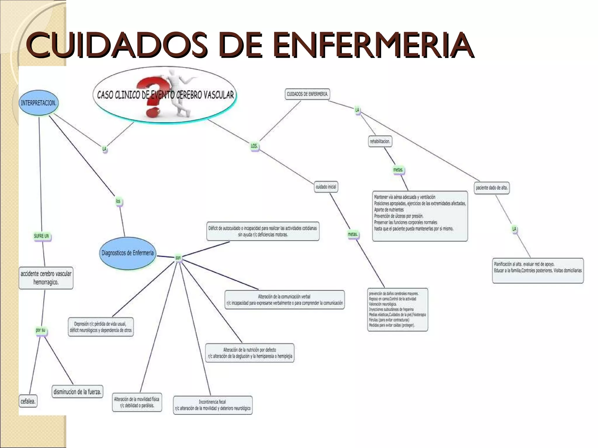 CUIDADOS DE ENFERMERIA 