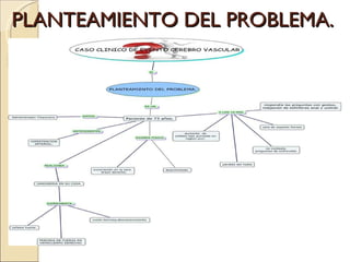 PLANTEAMIENTO DEL PROBLEMA. 