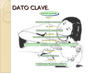 DATO CLAVE. 