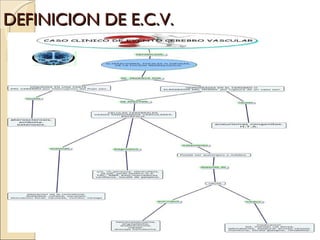 DEFINICION DE E.C.V. 