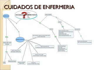 CUIDADOS DE ENFERMERIA 