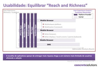 A escolha de aplicativos apesar de entregar mais riqueza chega a um número mais limitado de usuários
afetando a adoção
User Experience
(Richness / Usability)
Addressable Handsets (Reach)
Mobile Browser
Mobile Browser
SMS
Mobile Browser
iPhoneApps
BlackberryApps
Carrier
Platform Provider
User Experience Control /
Customer Ownership
MobileAware platform
Mobilization Framework
Richer browsers
Better displays / touch screens / qwerty keyboards
AndroidApps
PreApps
SymbianApps
Usabilidade: Equilibrar “Reach and Richness”
Adaptado de Nauta Capital , MobileAware, 2009
 