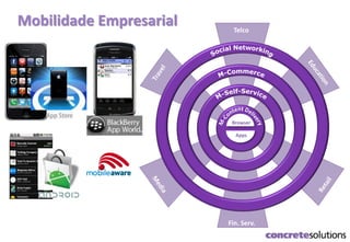 So
Browser
Apps
Telco
Fin. Serv.
Mobilidade Empresarial
 
