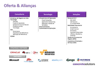 Oferta & Alianças
Iniciativas de Negócio em Alta
Tecnologia
Startups
Fusões & Aquisições
Gestão de Ciclo de Vida de
Produtos de Alta
Tecnologia
SOA
Governança
Arquitetura de Referência
Aplicação de Referência
SCRUM
Infraestrutura & Operações
Cloud Computing
Application Outsourcing
Operação e Gestão de
Servidores
Desenvolvimento
Customizado de Aplicações
Portais & E2.0
B2C/MCR
Self-Service
E 2.0/ECM/WCM
Mobilidade Empresarial
M-commerce
M-Self-Service
M-Content
Soluções Embarcadas
(iPhone, Blackberry,
Android)
Gestão de Processos de
Negócio (BPM)
Arquitetura Orientada a
Serviços (SOA)
Consultoria Tecnologia Soluções
STRATEGIC PARTNERS
PARTNERS
 