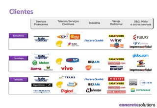 Consultoria
Tecnologia
Soluções
Serviços
Financeiros
Telecom/Serviços
Contínuos Indústria
Varejo
Multicanal
O&G, Mídia
e outros serviços
Clientes
 