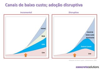Incremental Disruptivo
Live
URA
Web
móvel
Live
Outros Canais
Canal de
baixo custo
dominante
Adaptado de Nauta Capital , MobileAware, 2009
Canais de baixo custo; adoção disruptiva
 
