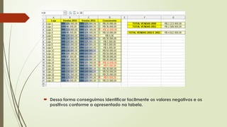  Dessa forma conseguimos identificar facilmente os valores negativos e os
positivos conforme a apresentado na tabela.
 