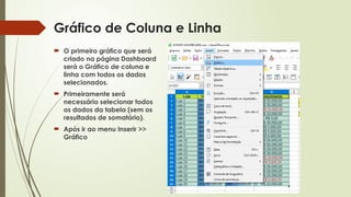 Gráfico de Coluna e Linha
 O primeiro gráfico que será
criado na página Dashboard
será o Gráfico de coluna e
linha com todos os dados
selecionados.
 Primeiramente será
necessário selecionar todos
os dados da tabela (sem os
resultados de somatório).
 Após ir ao menu Inserir >>
Gráfico
 