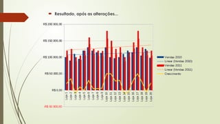  Resultado, após as alterações...
 