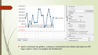  Após a inserção do gráfico, coloque a orientação dos rótulos das lojas em 90º,
logo copie e cole-o na página de Dashboard.
 