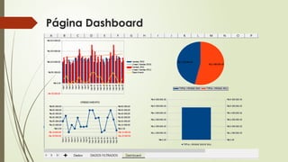 Página Dashboard
 
