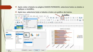  Após colar a tabela na página DADOS FILTRADOS, selecione todos os dados e
aplique o Autofiltro.
 Após isso, selecione toda a tabela e insira um gráfico de barras.
Autofiltro
 