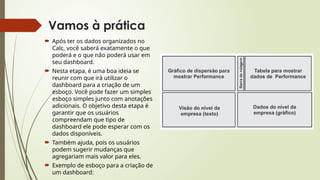 Vamos à prática
 Após ter os dados organizados no
Calc, você saberá exatamente o que
poderá e o que não poderá usar em
seu dashboard.
 Nesta etapa, é uma boa ideia se
reunir com que irá utilizar o
dashboard para a criação de um
esboço. Você pode fazer um simples
esboço simples junto com anotações
adicionais. O objetivo desta etapa é
garantir que os usuários
compreendam que tipo de
dashboard ele pode esperar com os
dados disponíveis.
 Também ajuda, pois os usuários
podem sugerir mudanças que
agregariam mais valor para eles.
 Exemplo de esboço para a criação de
um dashboard:
 