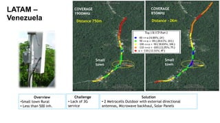 LATAM –
Venezuela
COVERAGE
850MHz
COVERAGE
1900MHz
Distance 750m Distance ~2Km
Small
town
Small
town
Overview
•Small town Rural
• Less than 500 inh.
Challenge
• Lack of 3G
service
Solution
• 2 Metrocells Outdoor with external directional
antennas, Microwave backhaul, Solar Panels
 