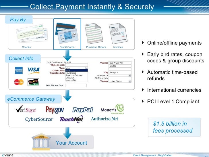 Cvent discount coupons