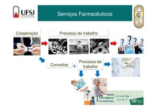 Serviços Farmacêuticos
Cooperação Processo de trabalho
Conceitos
Processo de
trabalho+
(BRASIL, 2014b; OTERO, DOMINGUEZ-GIL, 2000)
 