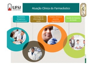 Atuação Clínica do Farmacêutico
Resultados
terapêutica
medicamentosa
Tecnologia da
informação de
saúde
Ensaios clínicos e
assuntos
regulatórios
Gestão do Sistema
de Saúde
 
