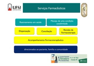 Serviços Farmacêuticos
direcionados ao paciente, família e comunidade
Rastreamento em saúde
Revisão da
Farmacoterapia
Conciliação
Acompanhamento Farmacoterapêutico
Dispensação
Manejo de uma condição
autolimitada
 