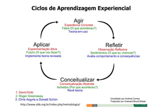 Ensino
http://www.obb.org.br/index.php/metodologia/
 