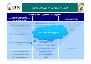 Como chegar às competências?
Há fórmulas mágicas?
 