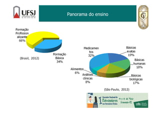 Panorama do ensino
(Brasil, 2012)
(São Paulo, 2012)
 